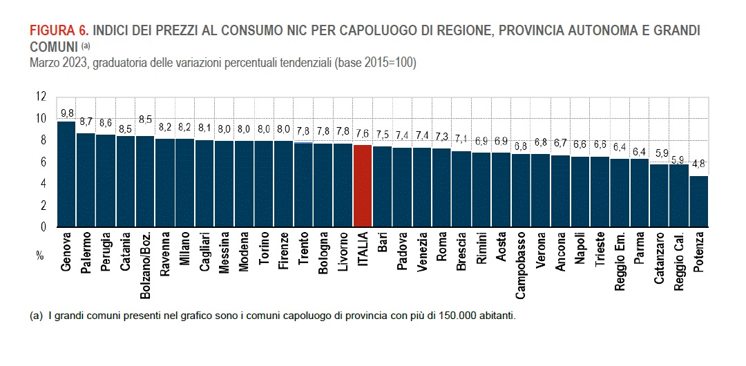 inflazione marzo capoluoghi