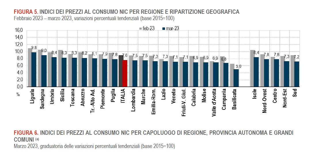 inflazione marzo