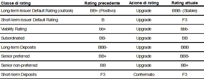 rating