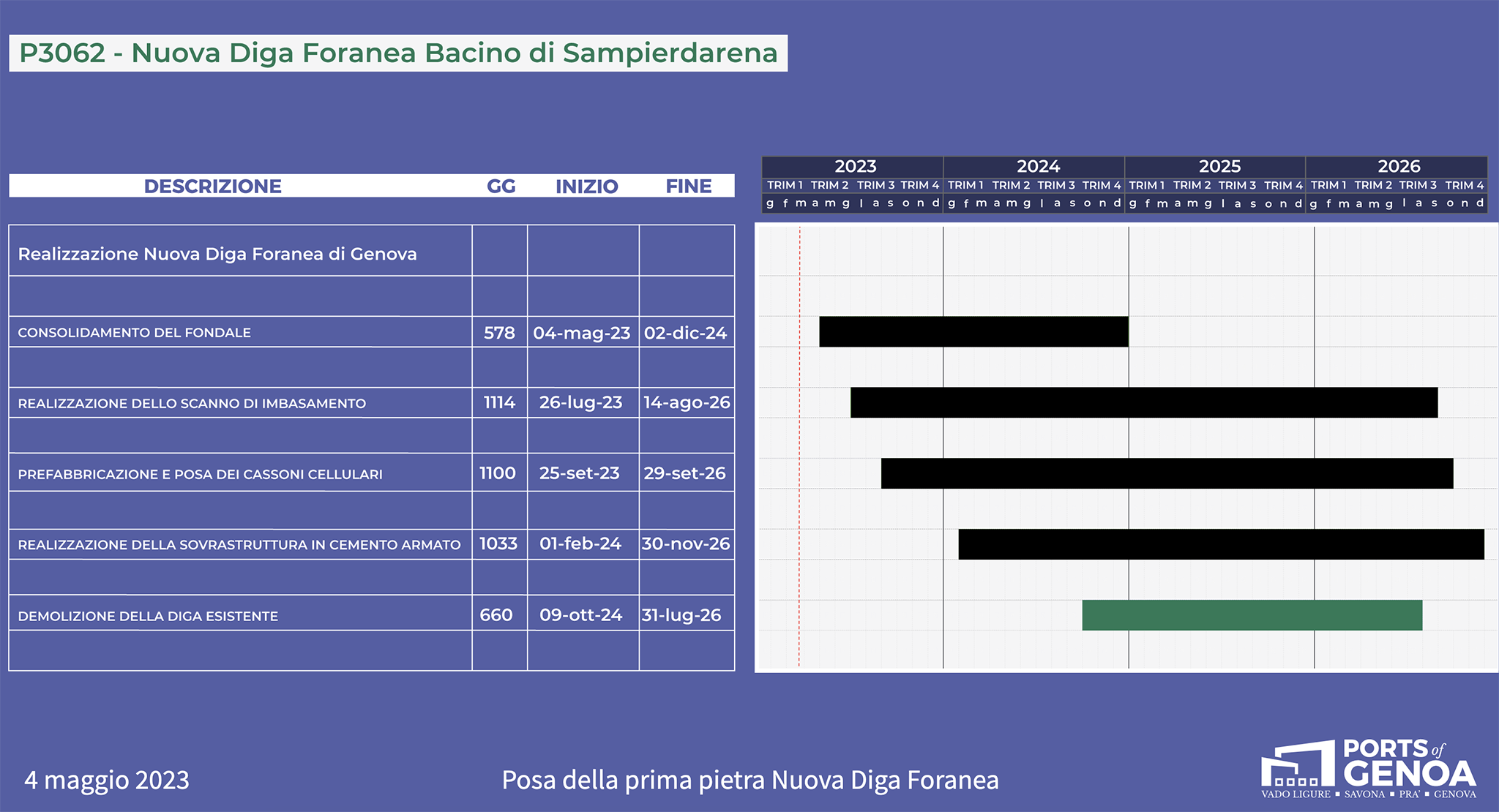 cronoprogramma diga foranea