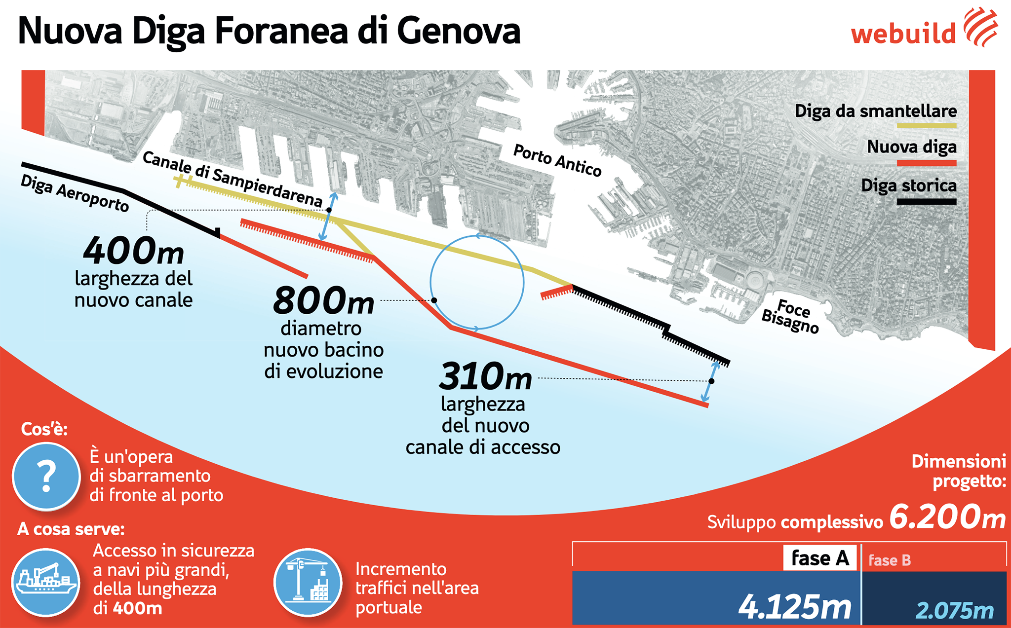 schema nuova diga foranea