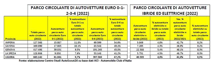 auto liguria