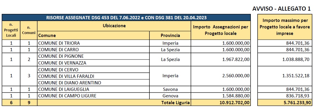 avviso imprese borghi liguria