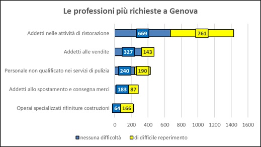 excelsior maggio