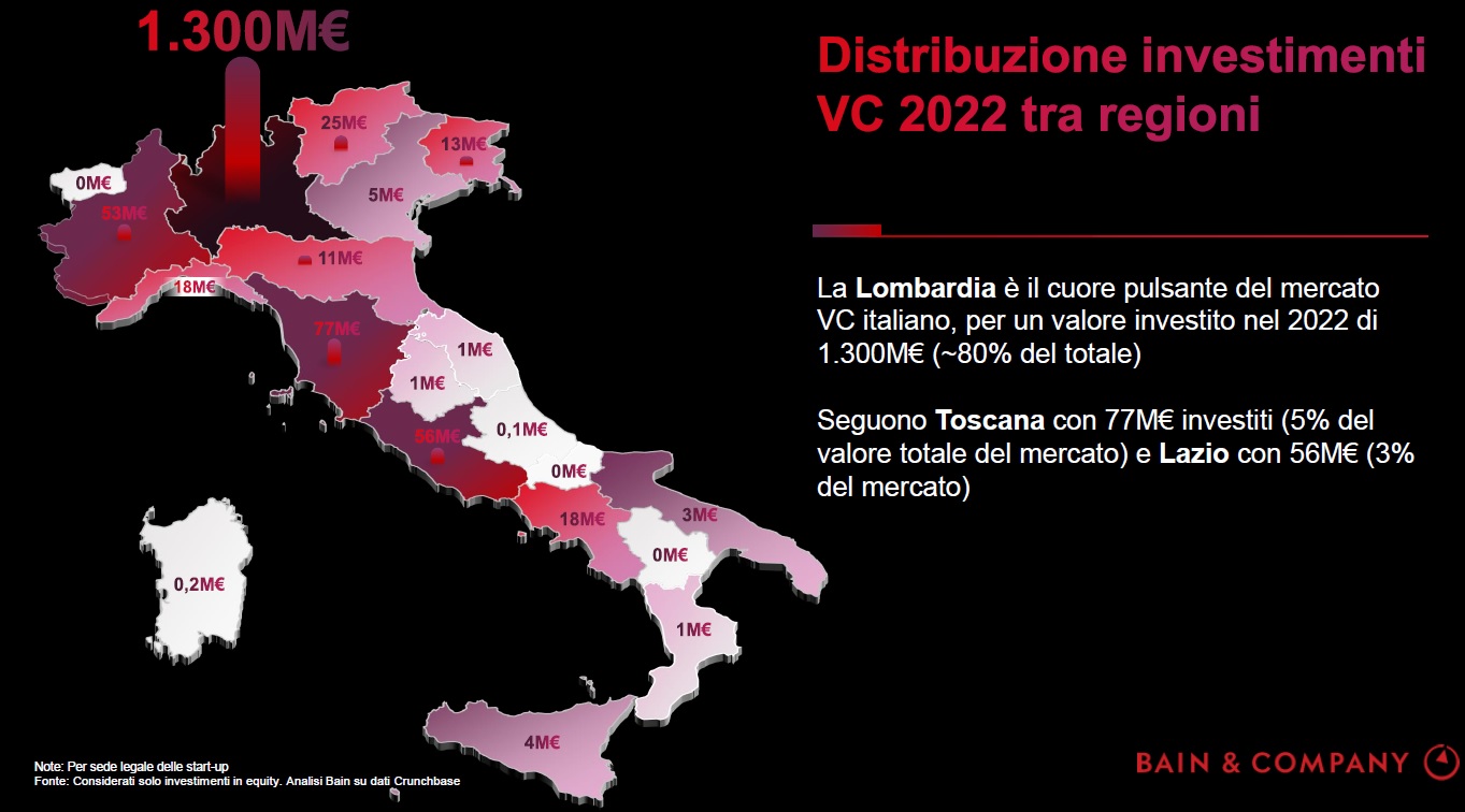 investimenti venture capital