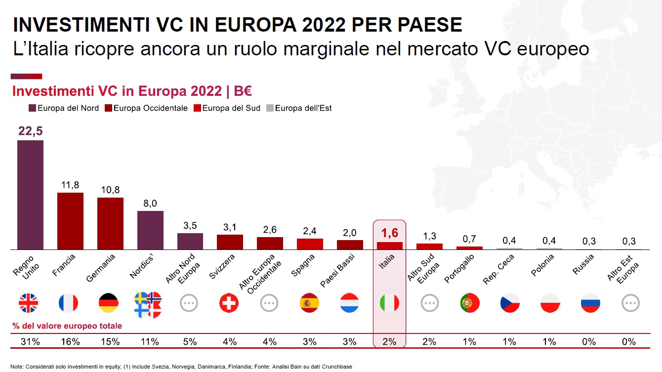 italia vc