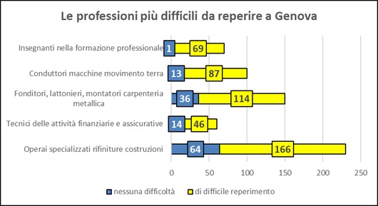 professioni excelsior maggio