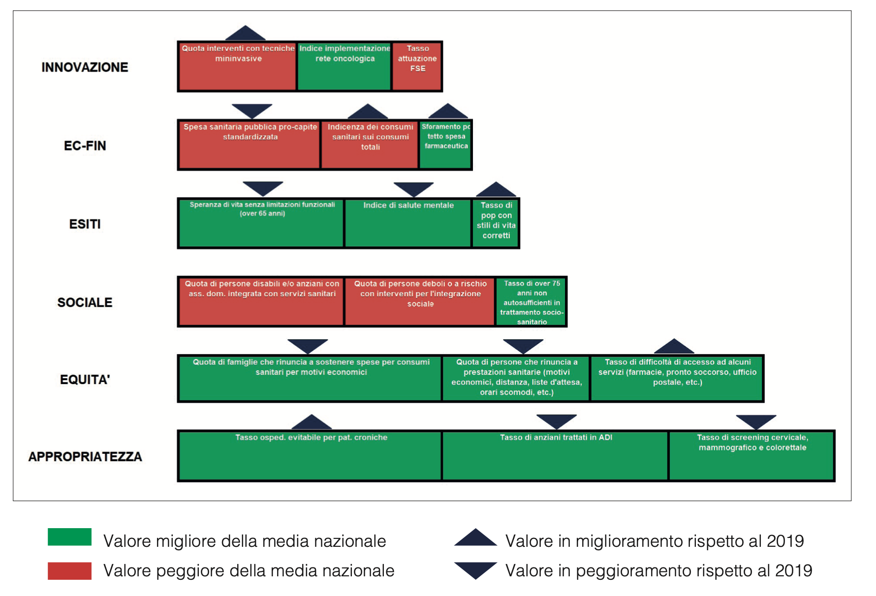 rapporto crea 2023