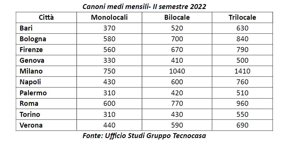 canoni medi
