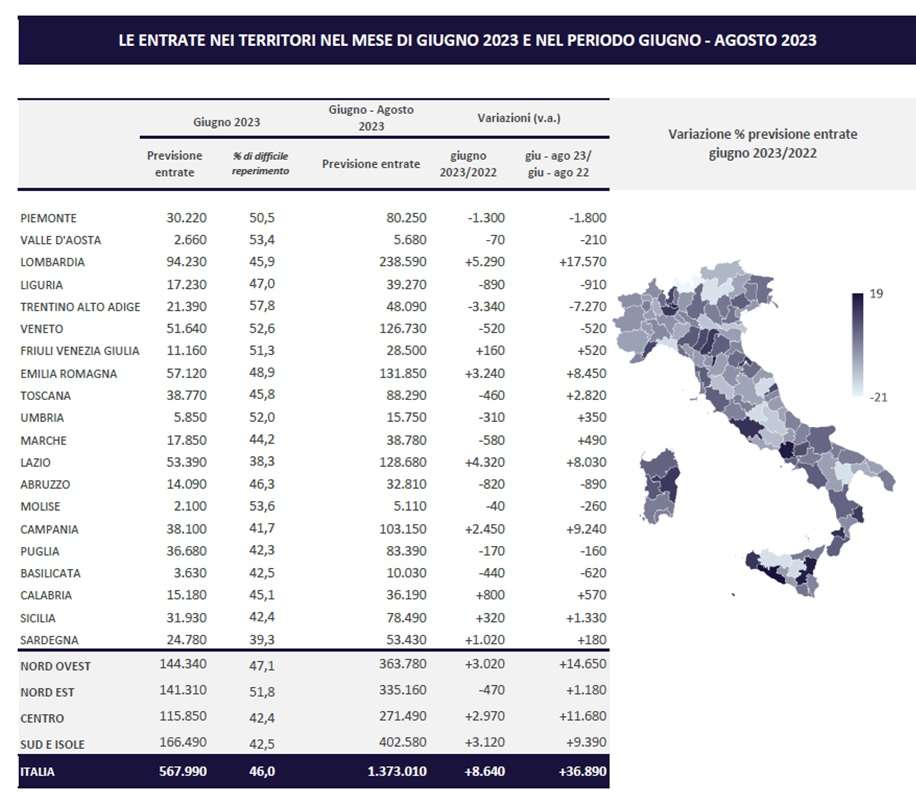 unioncamere previsioni assunzioni estate 2023