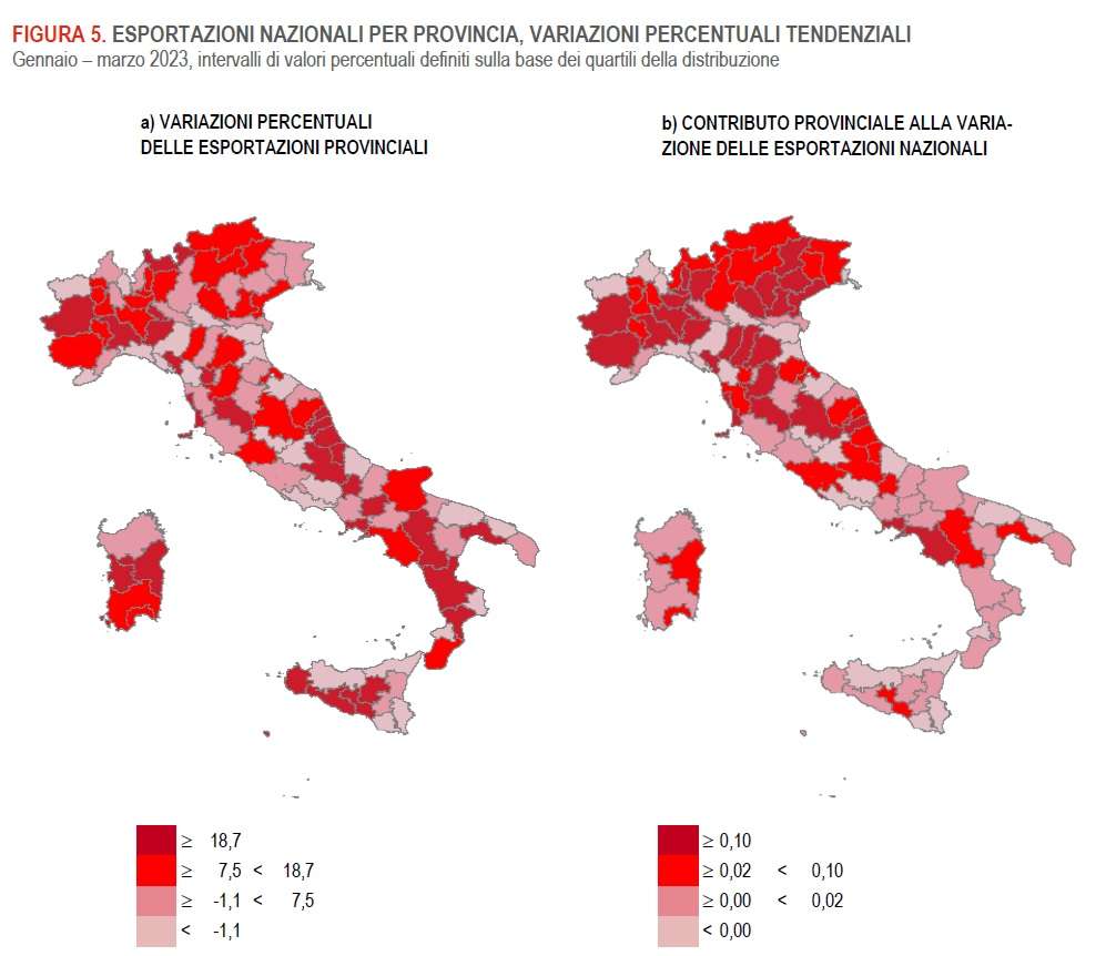 variazioni export provincia