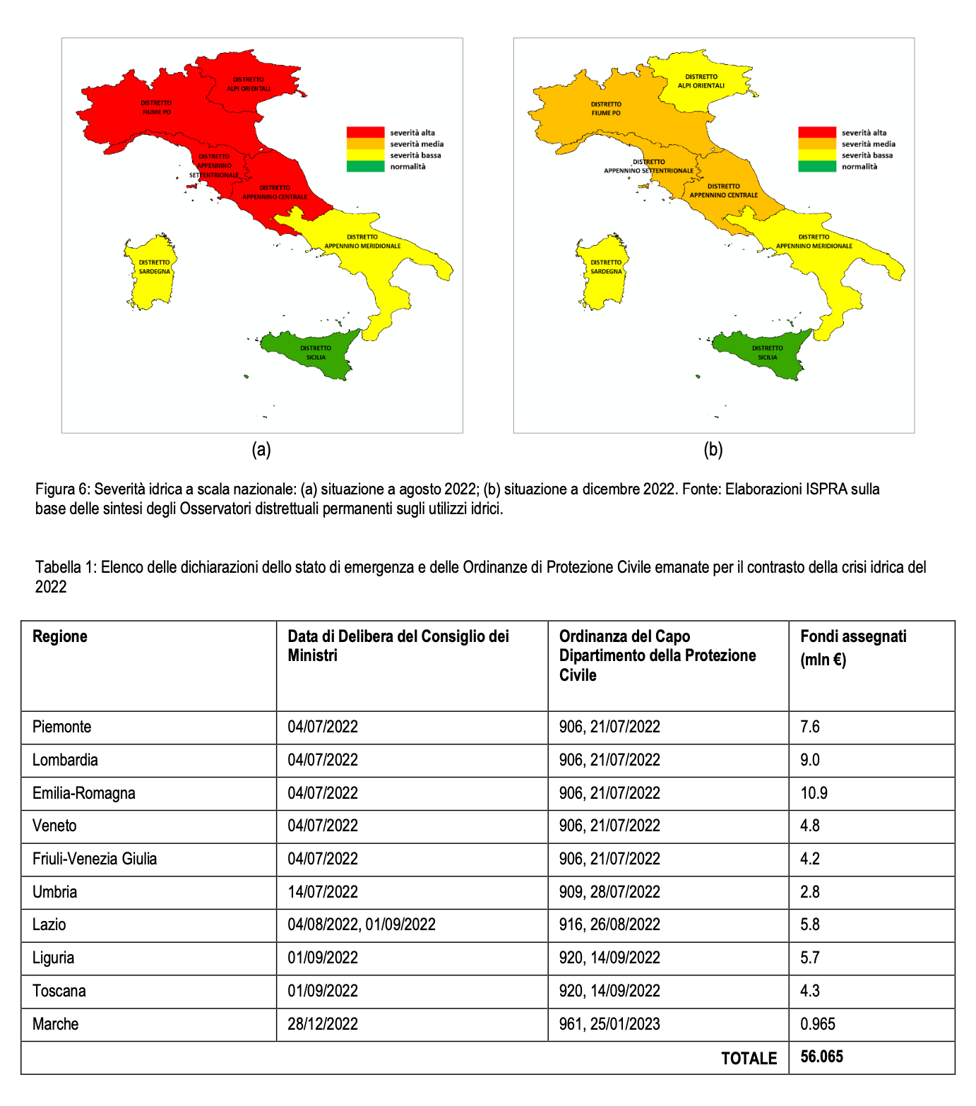 contributi siccità