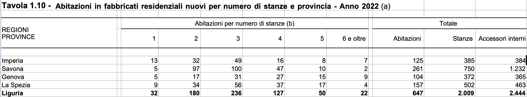 Screenshot 2023-07-27 alle 11.28.17