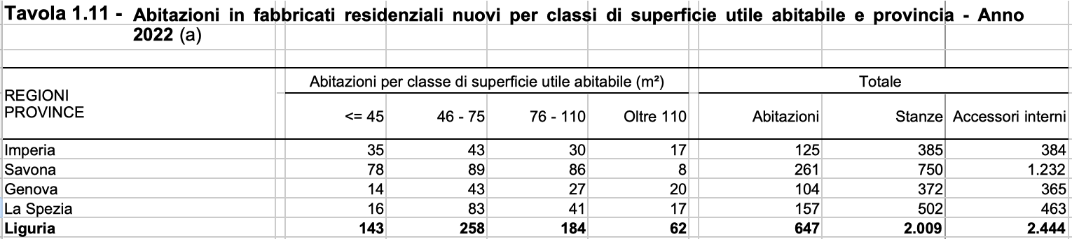 Screenshot 2023-07-27 alle 11.29.00