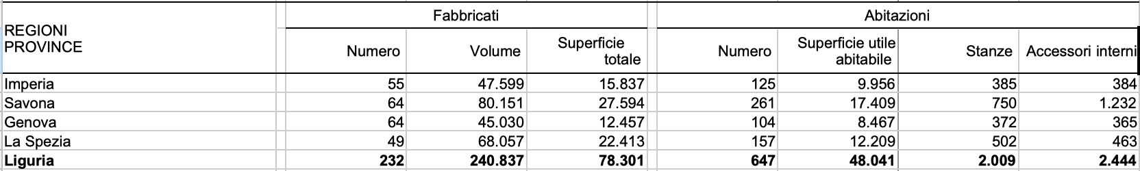 Screenshot 2023-07-27 alle 11.43.33