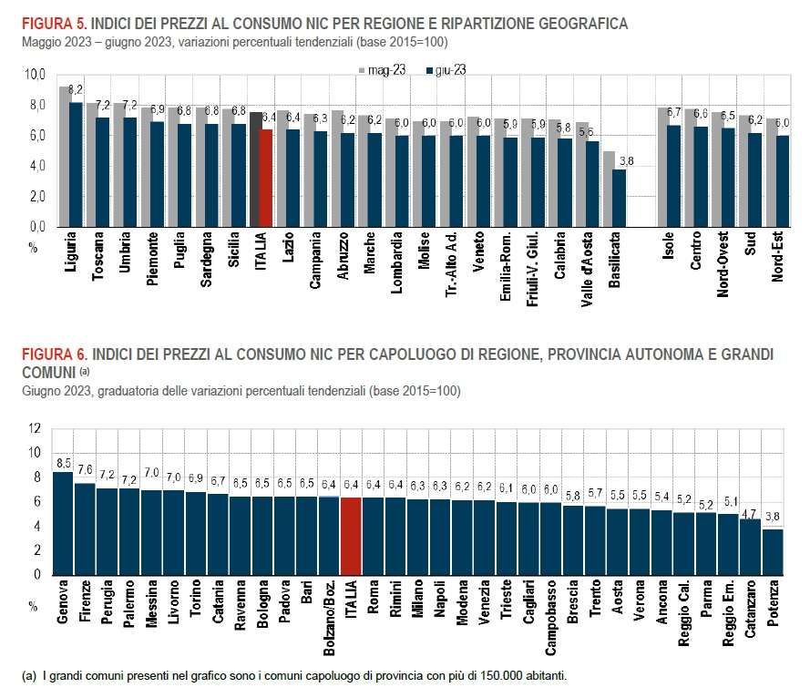 inflazione liguria giugno