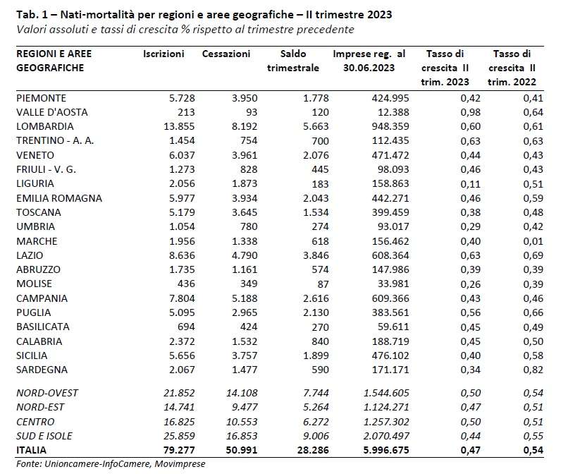 movimprese aprile-giugno