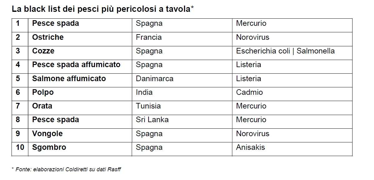 pesci pericolosi