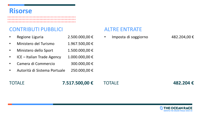 pubblici