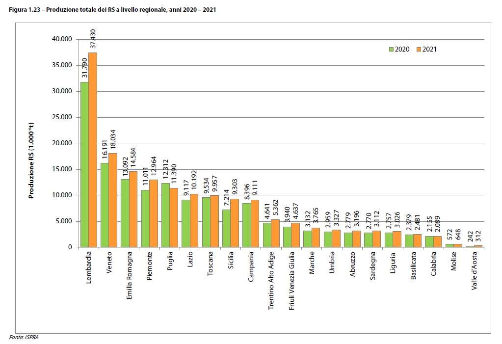 rifiuti speciali ispra