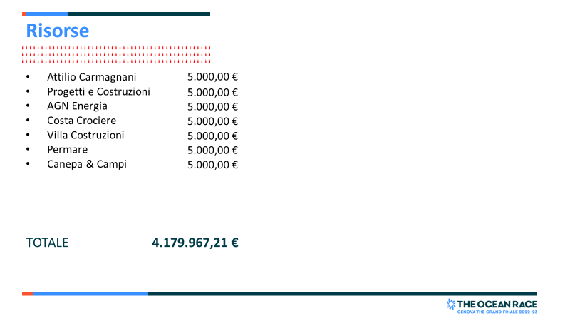 sponsor privati3