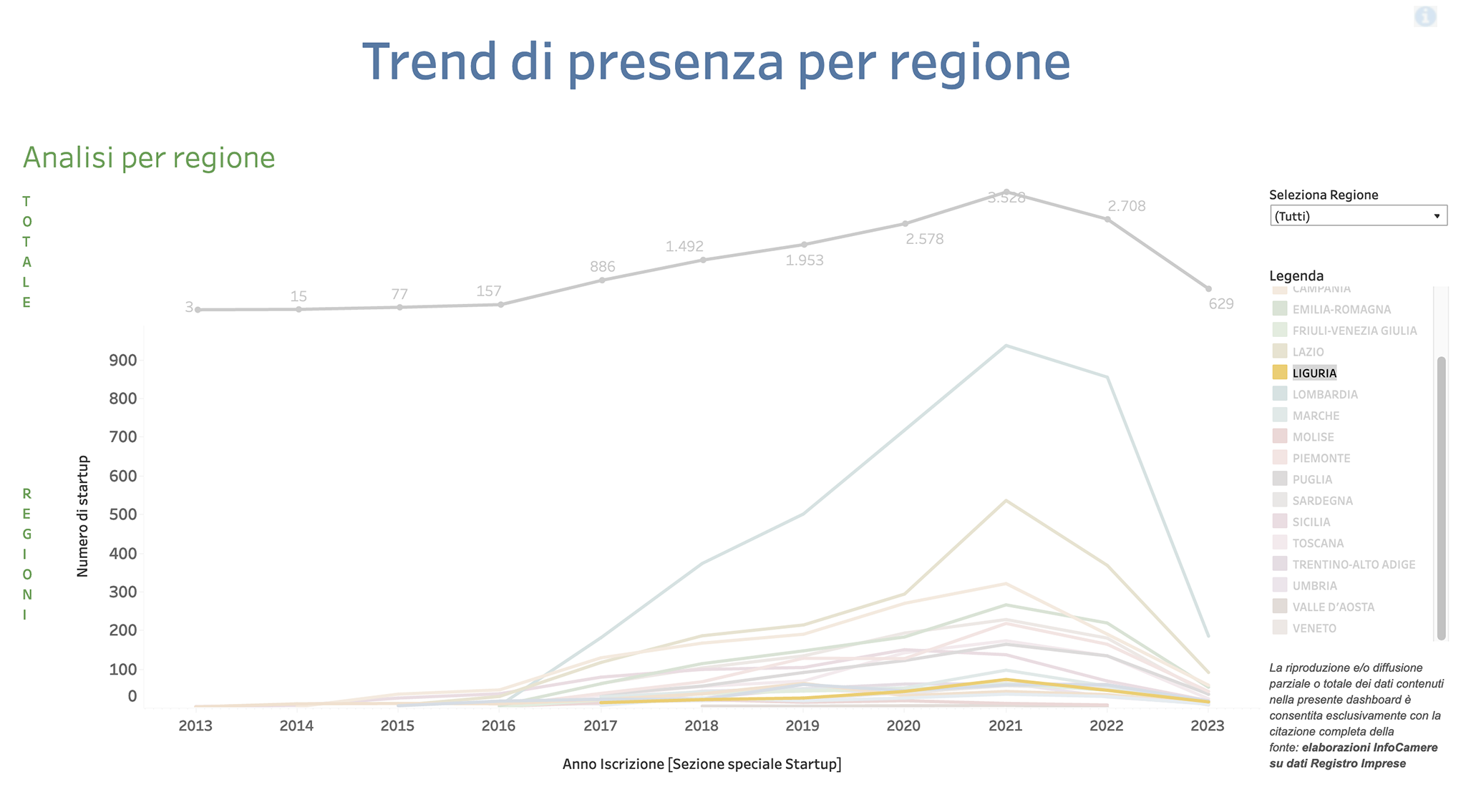 startup innovative per regione al primo trimestre 2023