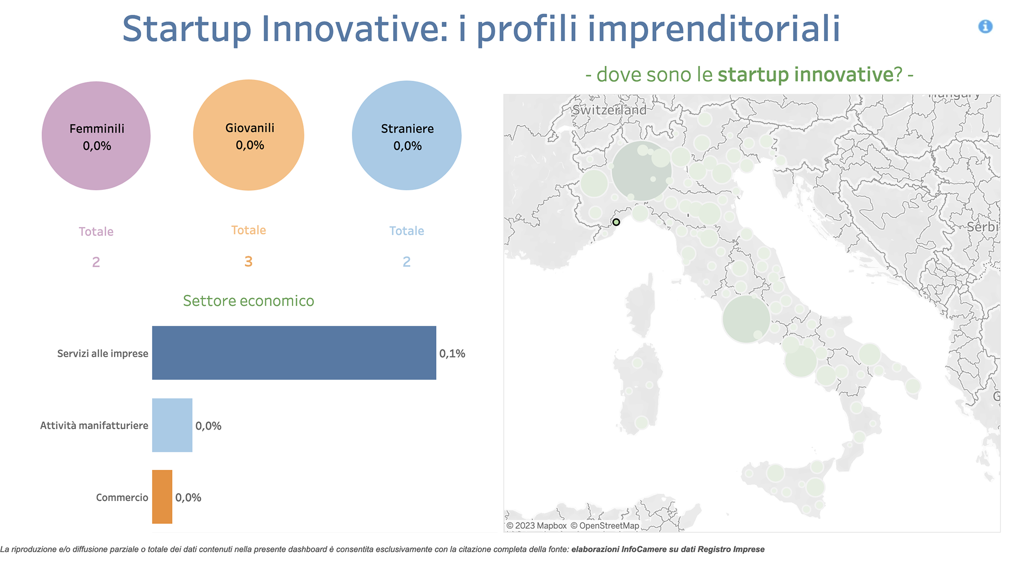 Startup innovative in provincia di Savona