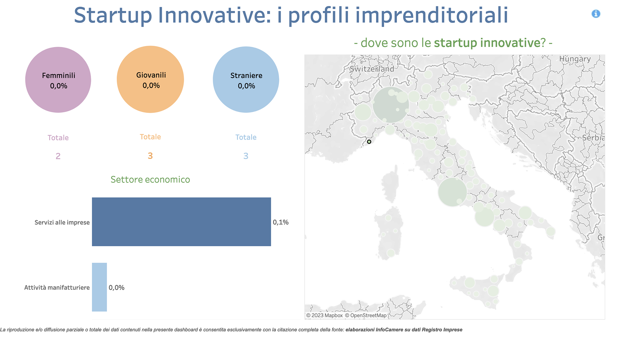 Startup innovative in provincia di Imperia