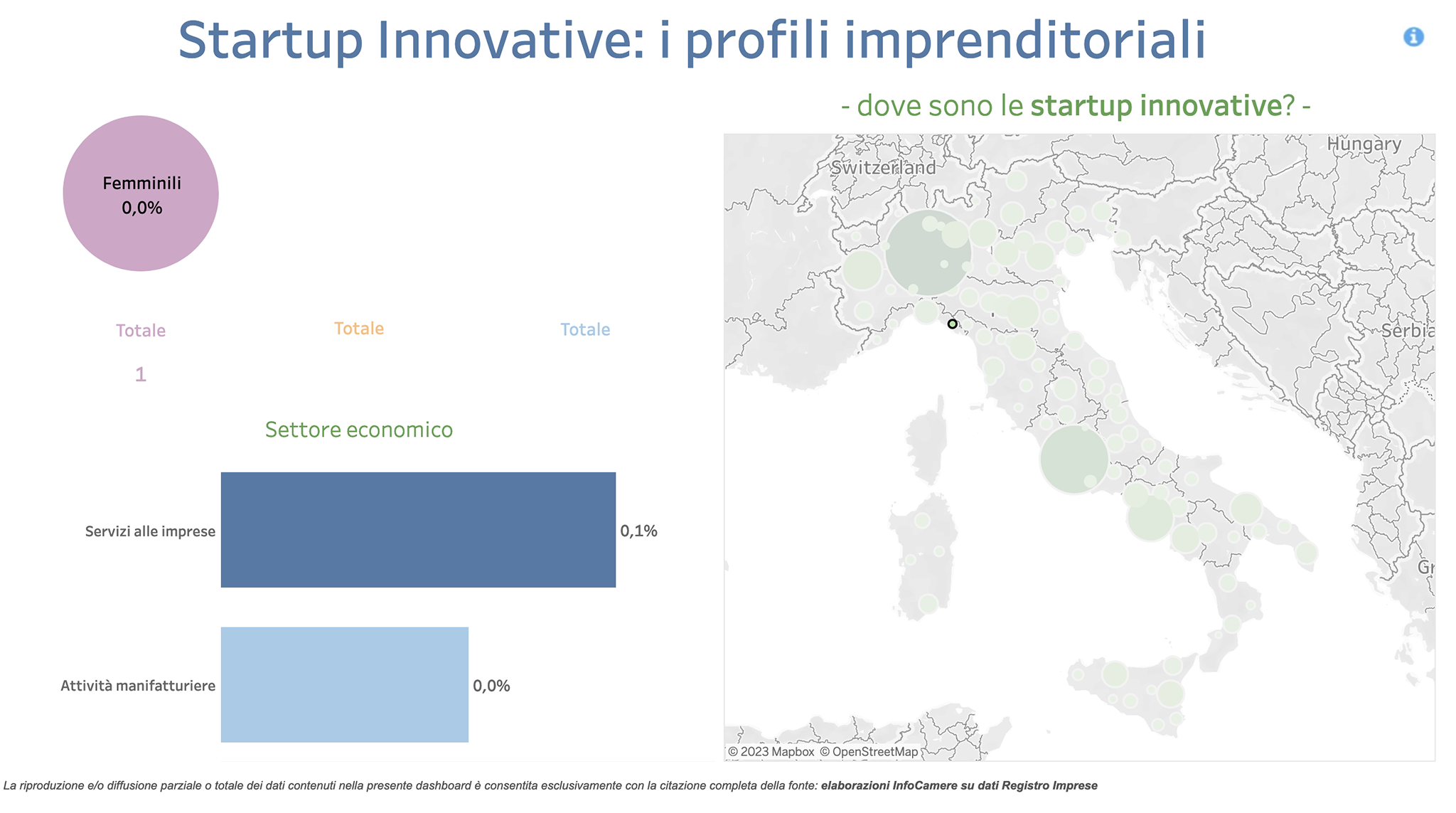 Startup innovative in provincia della Spezia