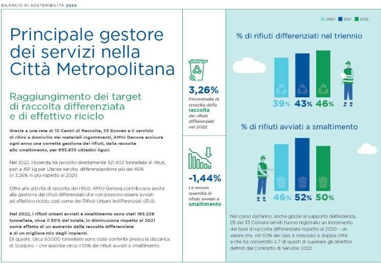 bilancio sostenibilità 2022 amiu 3