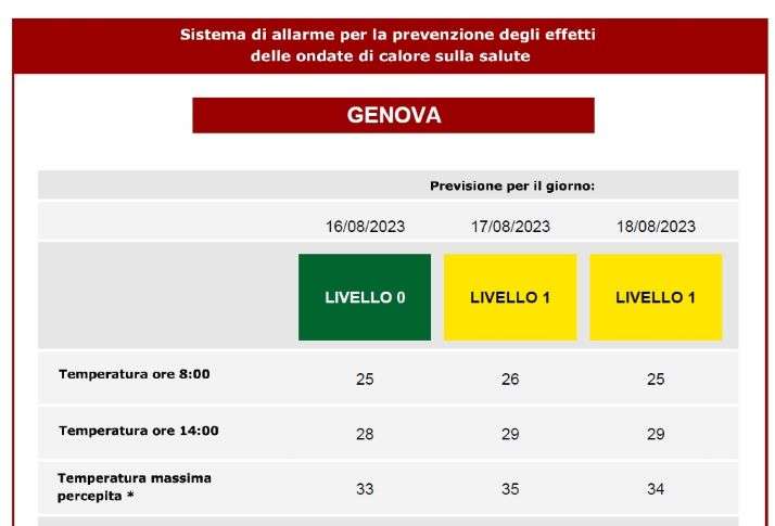 calore livello 1