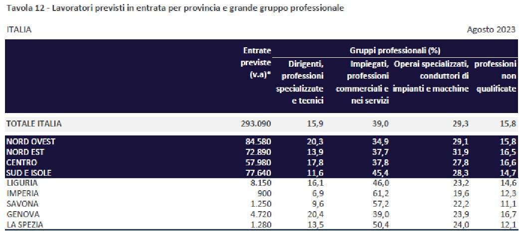 excelsior agosto
