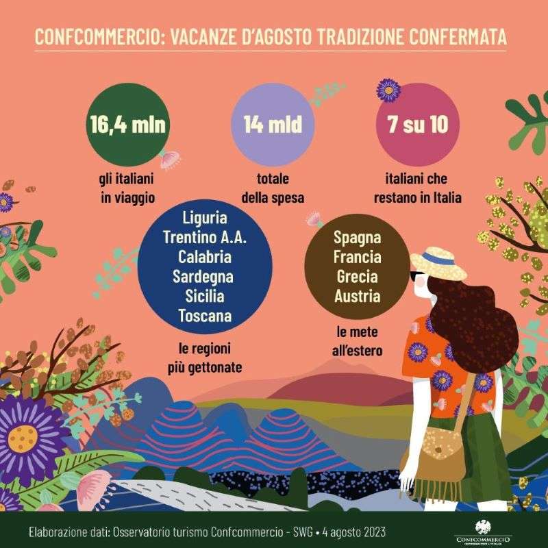 infografica turismo confcommercio