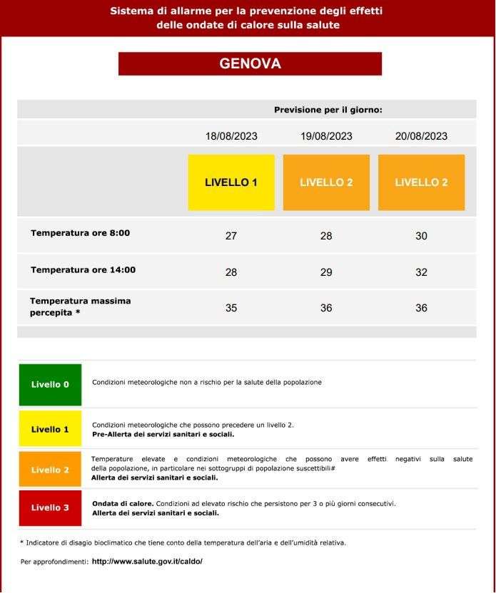 ondata calore livello 2