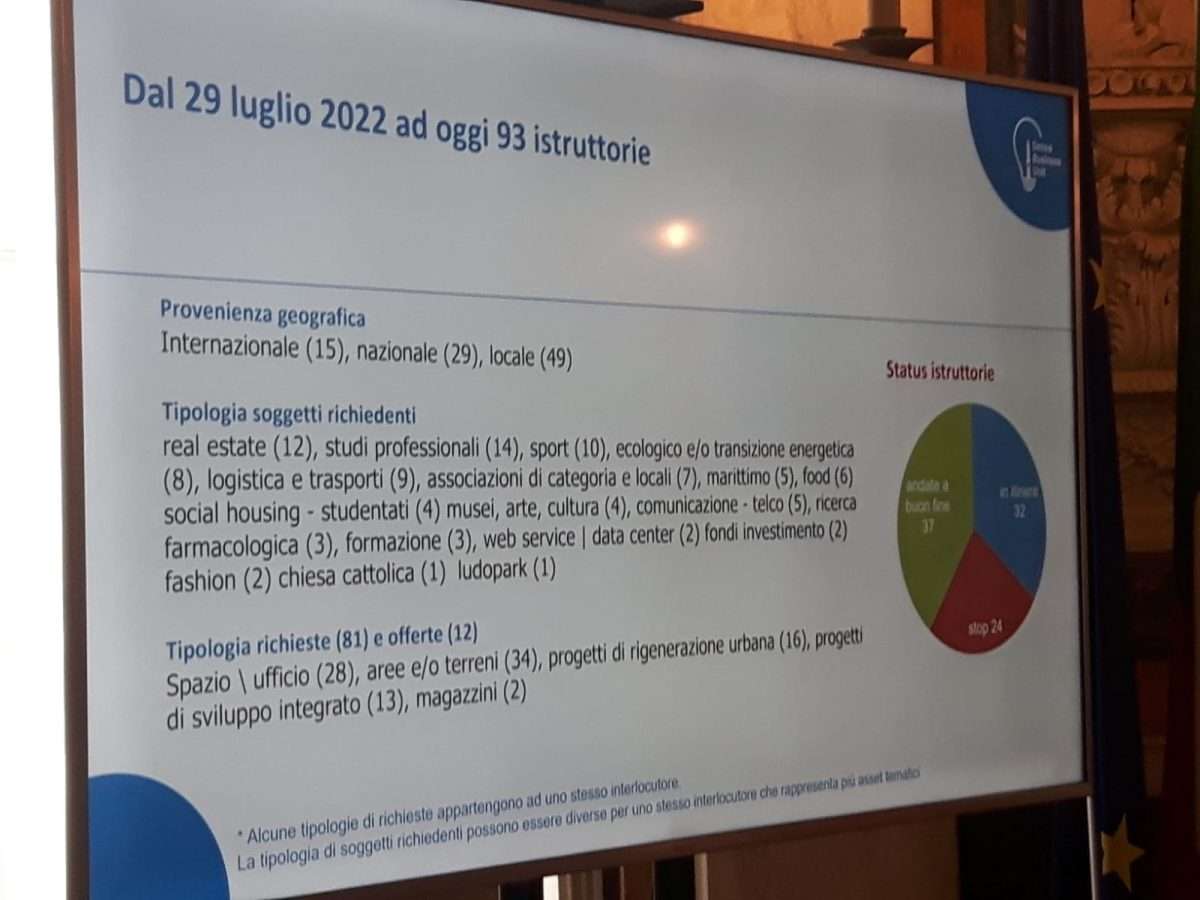 riassunto attività genoa business unit