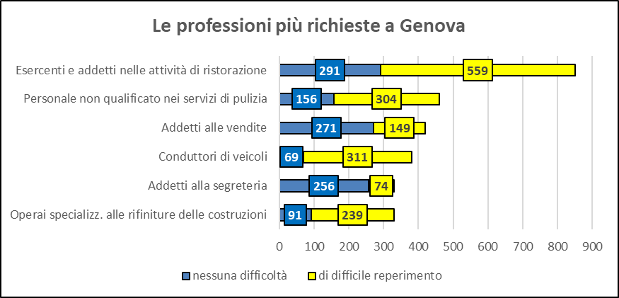 genova excelsior settembre