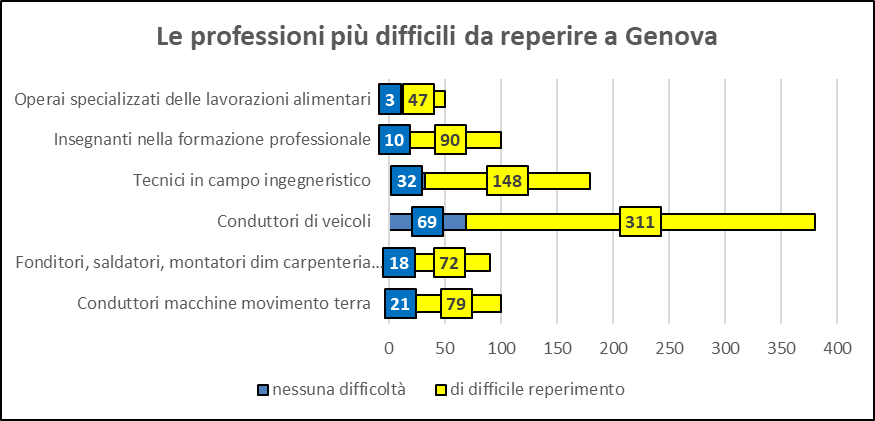 genova excelsior settembre2