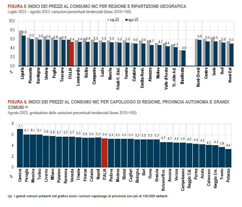 inflazione liguria genova