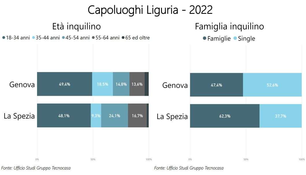 locazioni 2