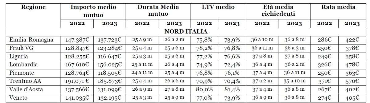 osservatorio mutuionline.it