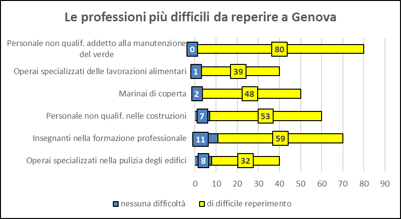 professioni ottobre ge