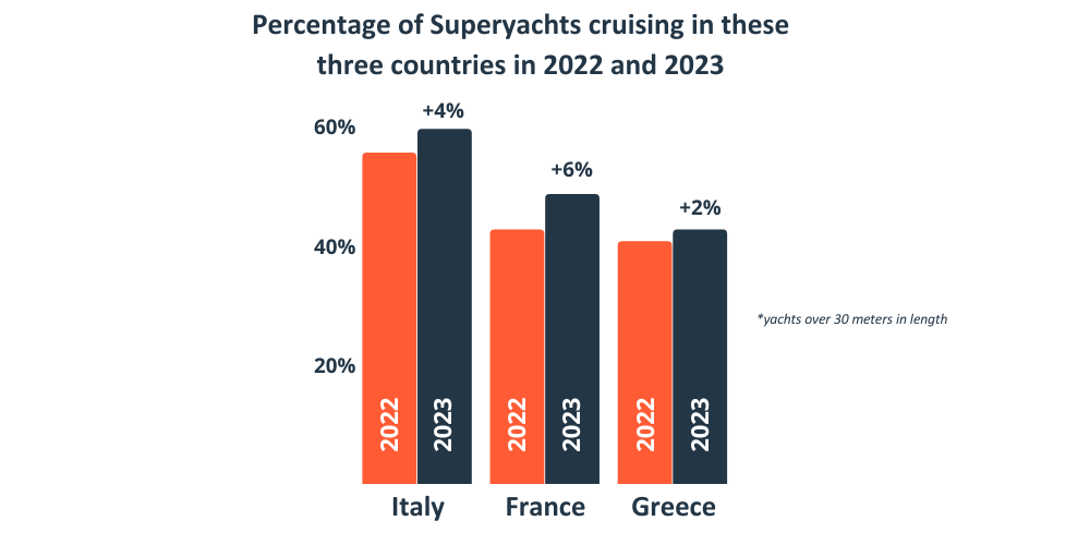 superyacht 2023 acquera