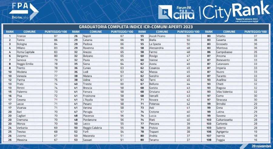 Icityrank comuni aperti 2
