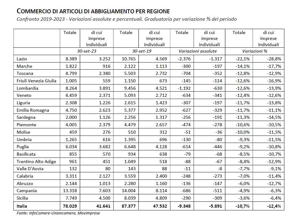 abbigliamento