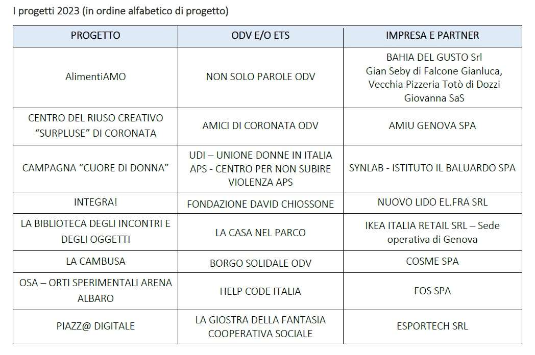 celivo premiazione