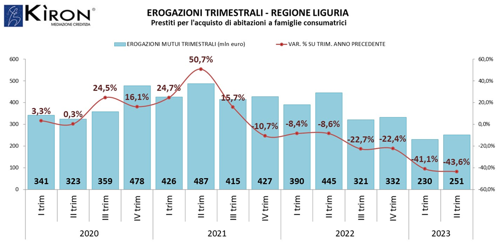 mutui casa kiron tecnocasa