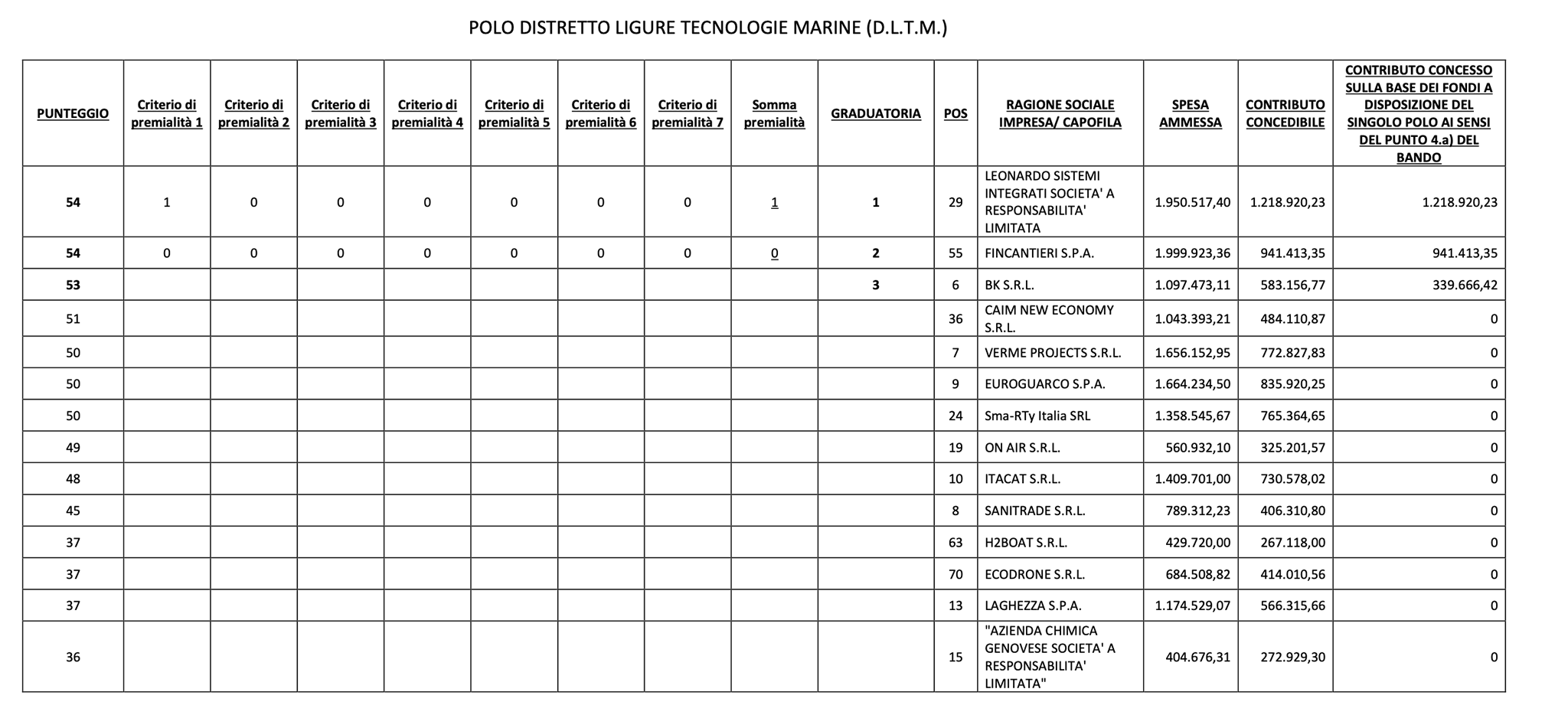 Screenshot 2024-01-02 alle 13.47.24