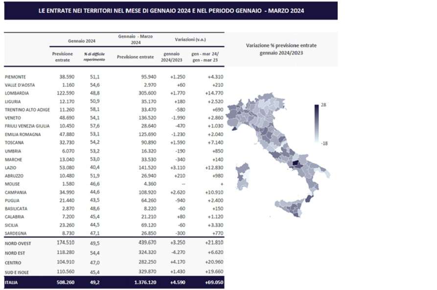 entrate gennaio 2024 Fonte Unioncamere – Anpal, Sistema Informativo Excelsior, 2023