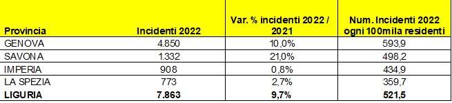 incidenti provincia autoscout