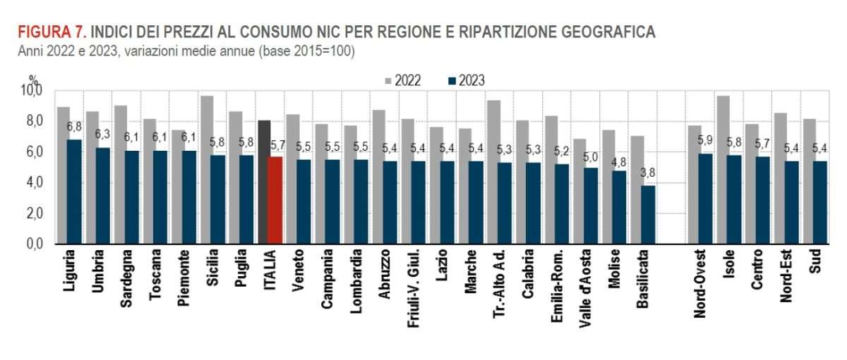 inflazione liguria anno 2023